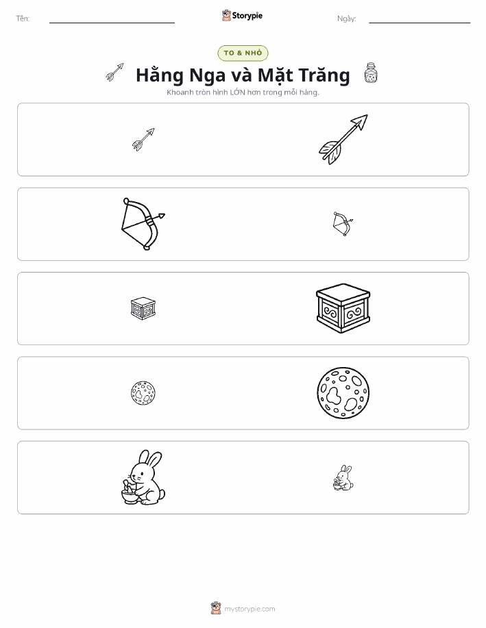 Phân Loại