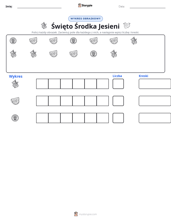 Liczenie i Wykres