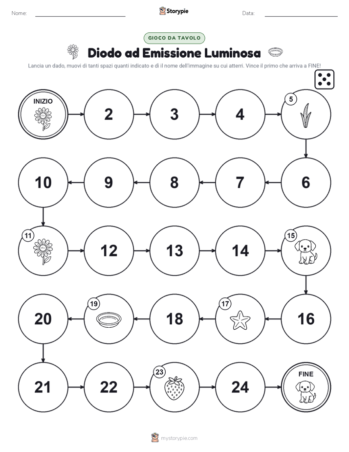 Gioco di Ruolo & Movimento