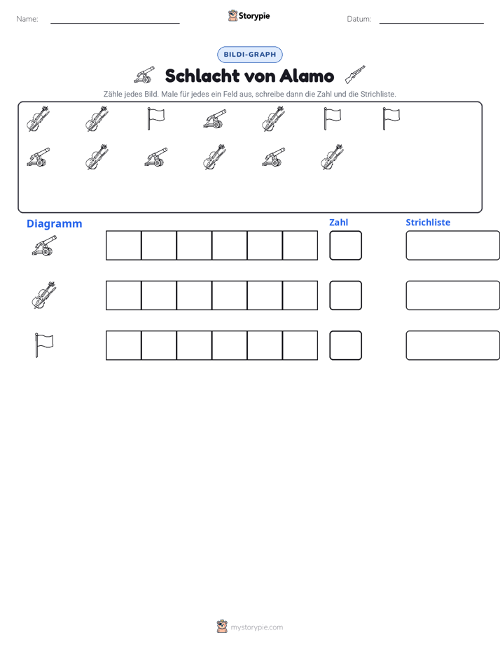 Zählen & Grafiken