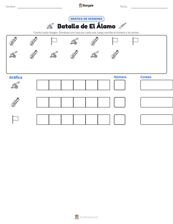 Contar y Graficar