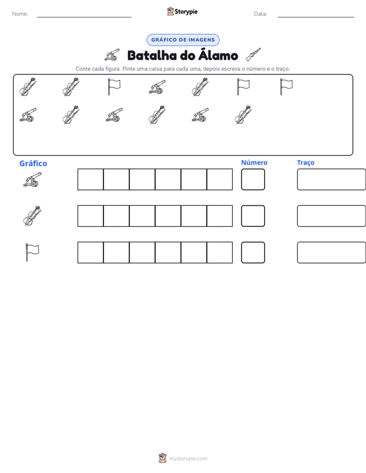 Contar & Gráfico