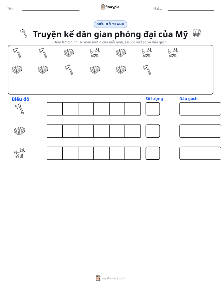 Đếm & Vẽ Biểu Đồ