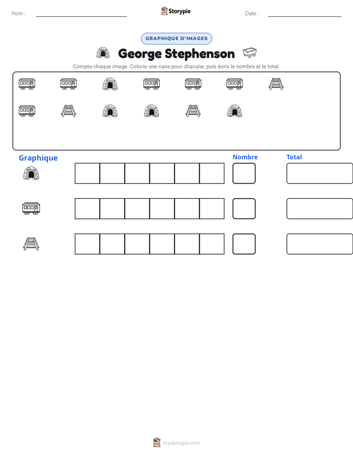 Compter & Graphier