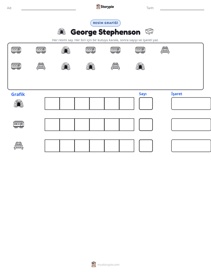 Say & Grafik