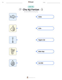 Xem trước tài liệu in sẵn Chu kỳ Fenian
