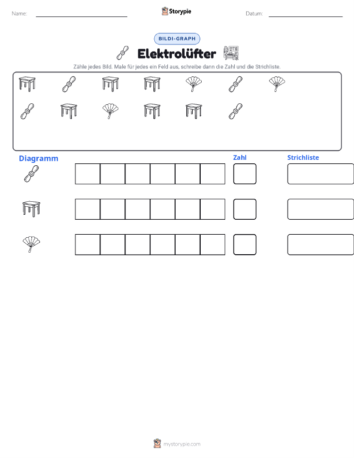 Zählen & Grafiken