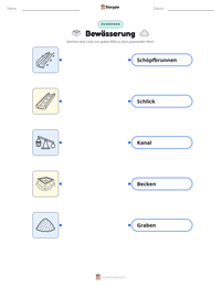 Bewässerung druckbare Arbeitsblatt Vorschau