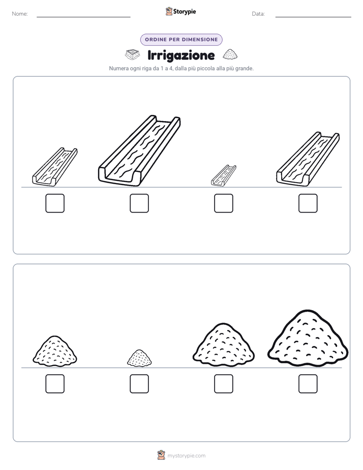 Ordine di Dimensione