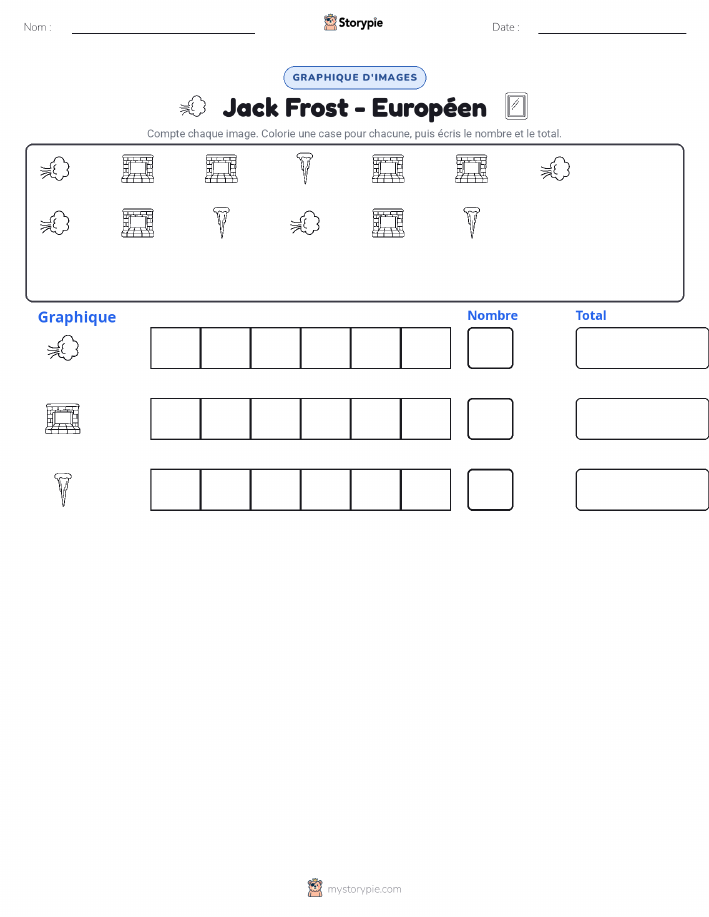 Compter & Graphier