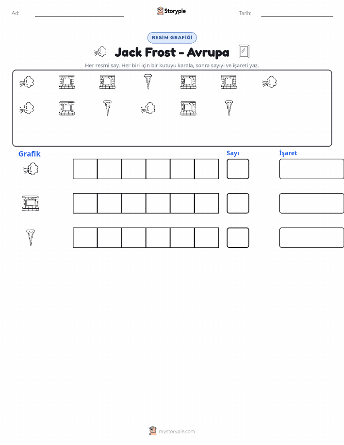 Say & Grafik