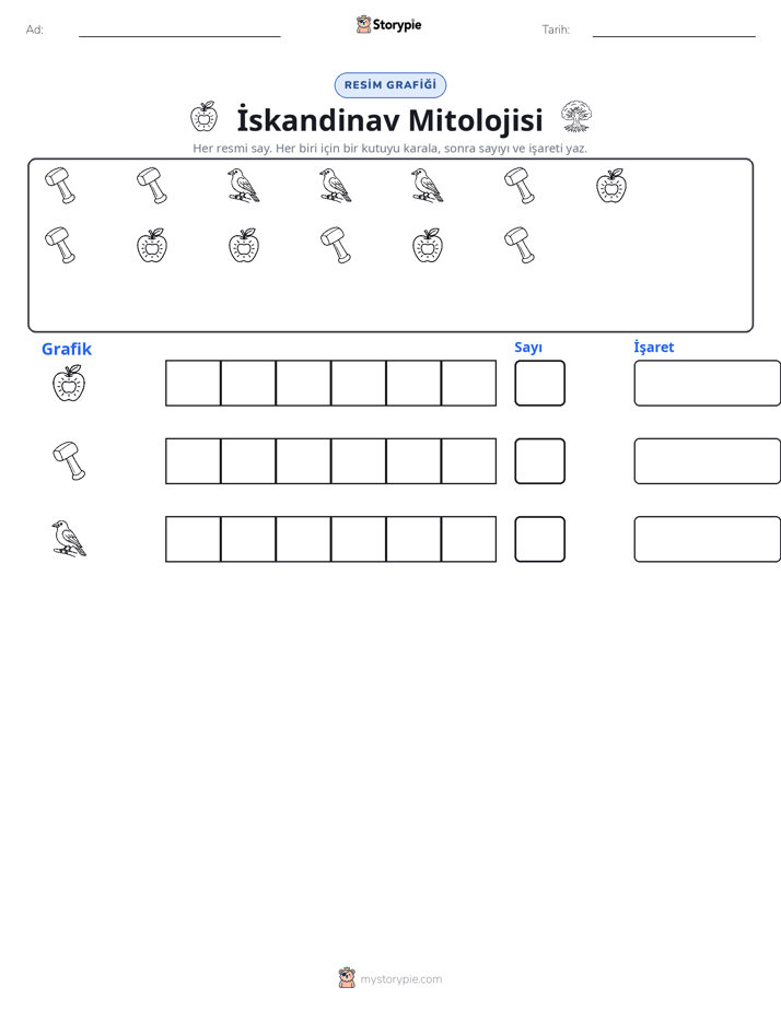 Say & Grafik