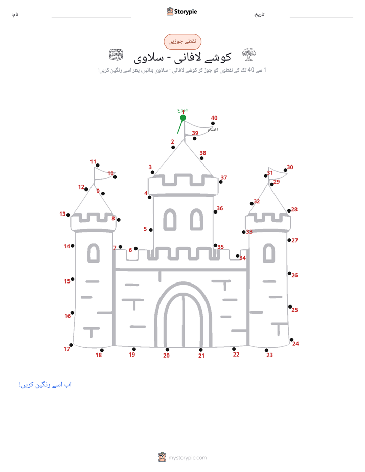 نقطے سے نقطے تک