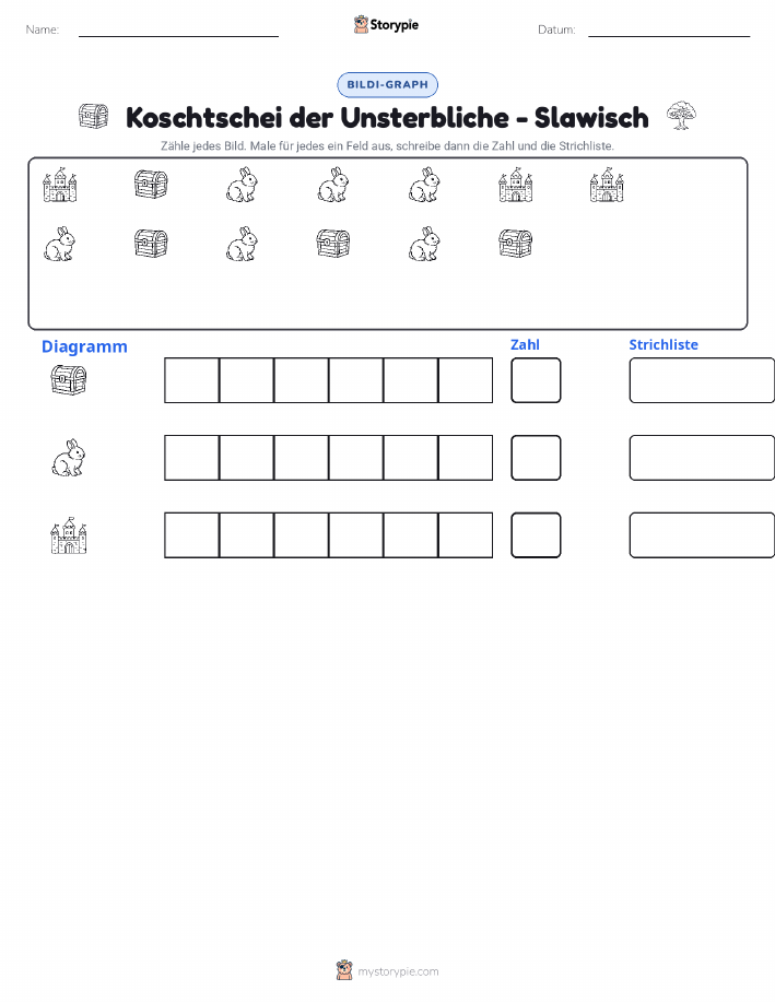 Zählen & Grafiken