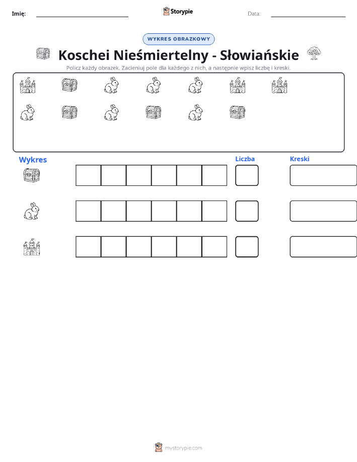 Liczenie i Wykres
