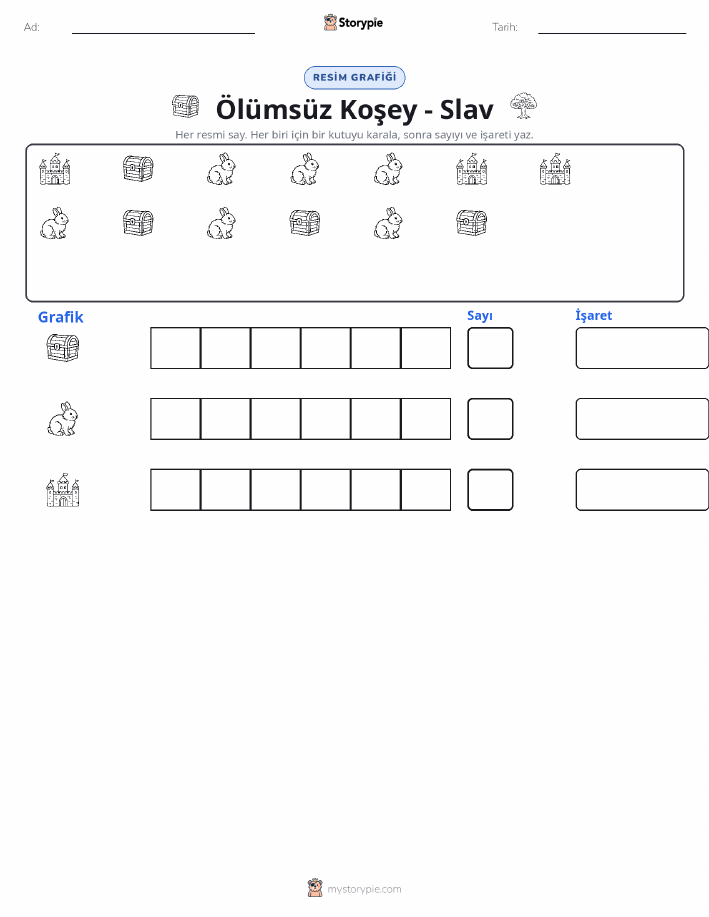 Say & Grafik