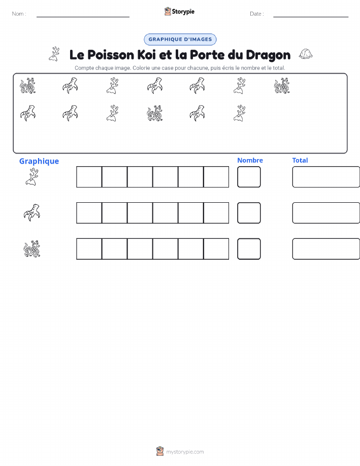 Compter & Graphier
