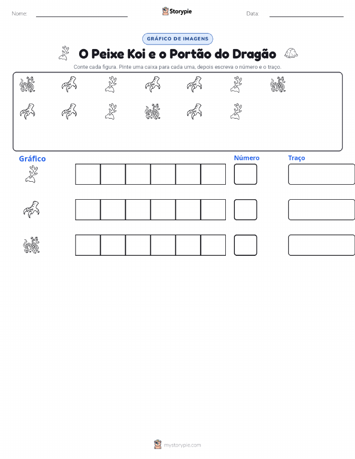 Contar & Gráfico
