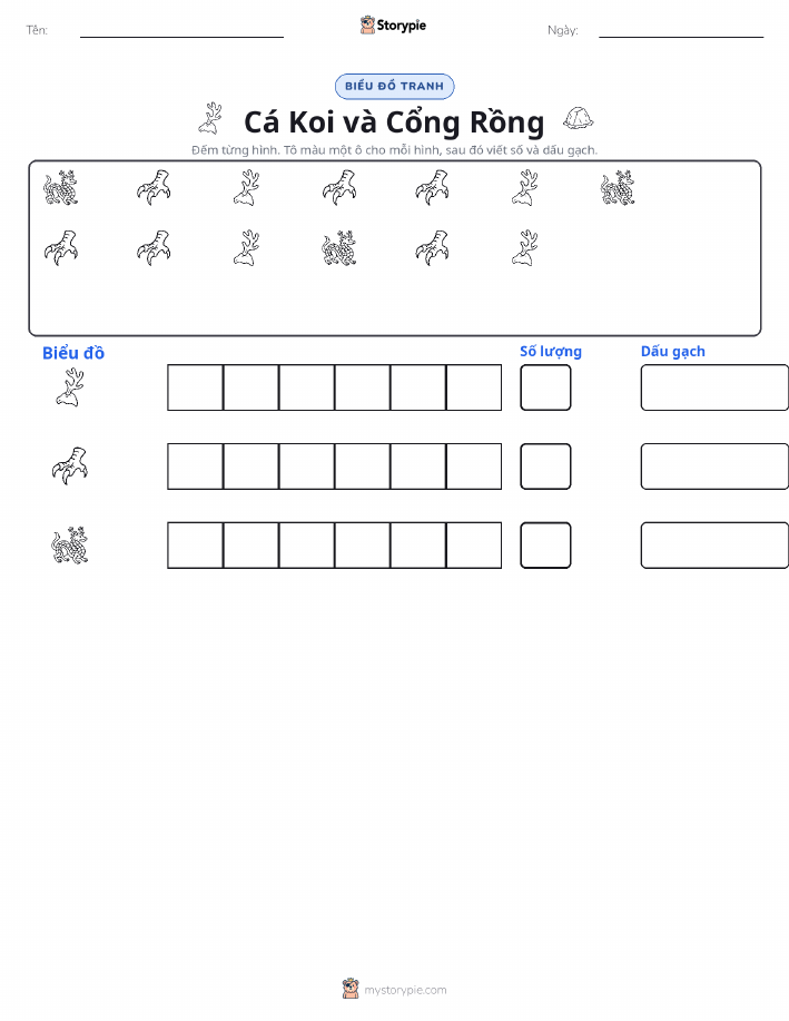 Đếm & Vẽ Biểu Đồ