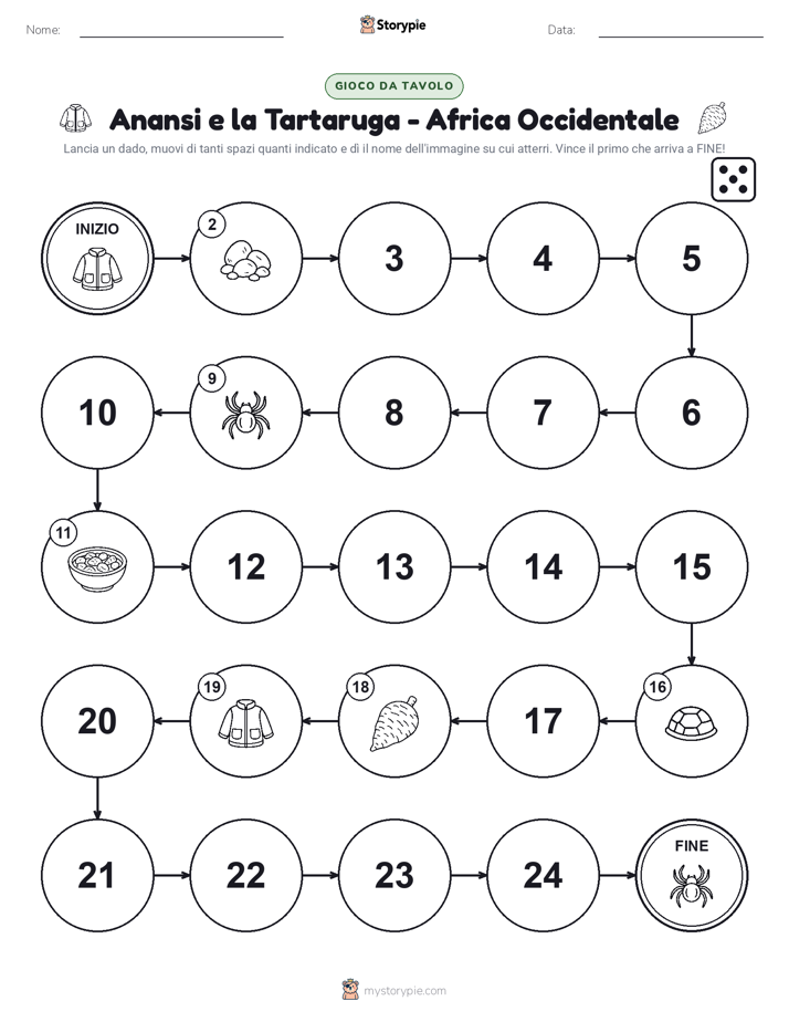 Gioco di Ruolo & Movimento