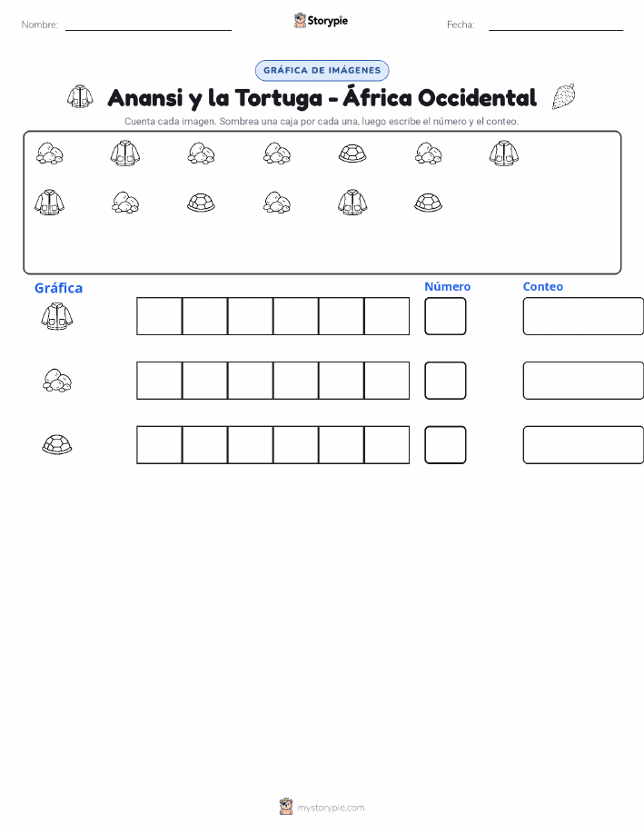 Contar y Graficar