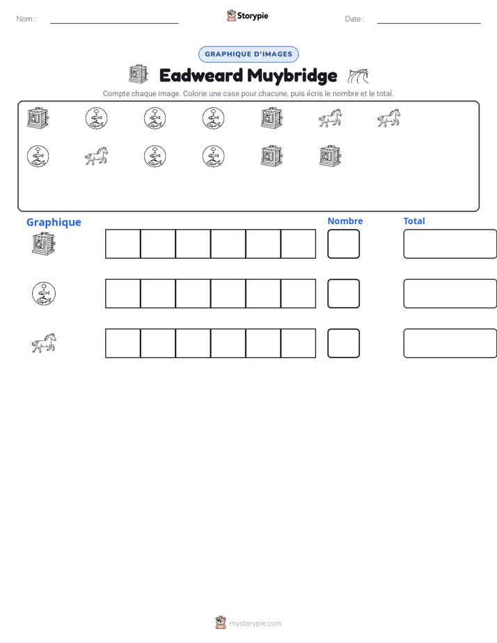 Compter & Graphier