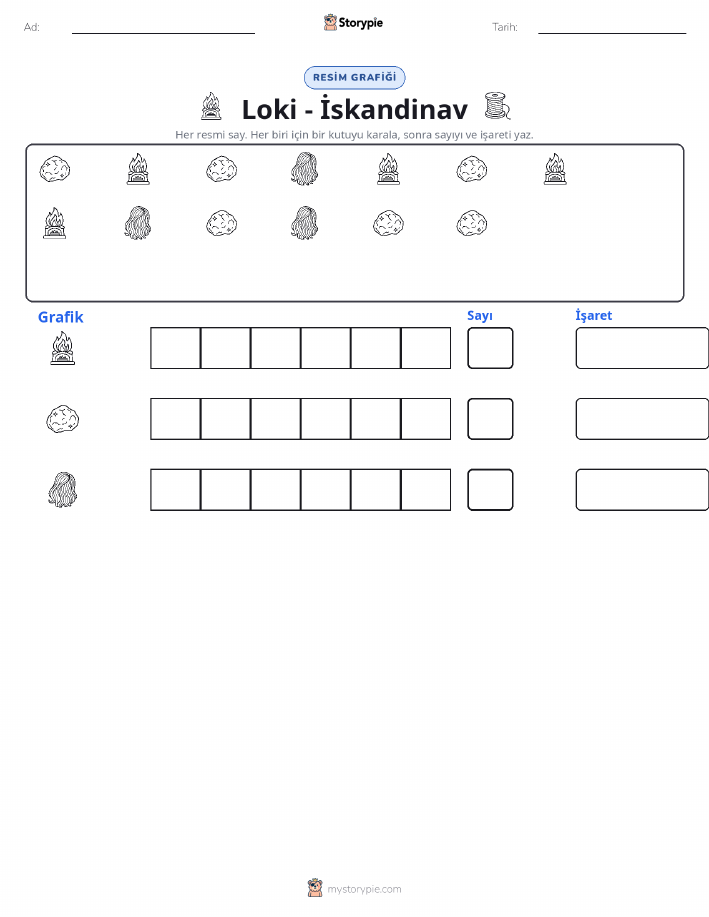 Say & Grafik