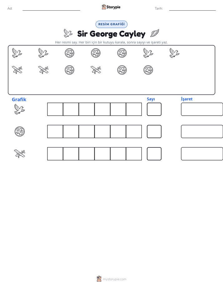 Say & Grafik