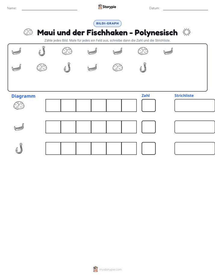 Zählen & Grafiken