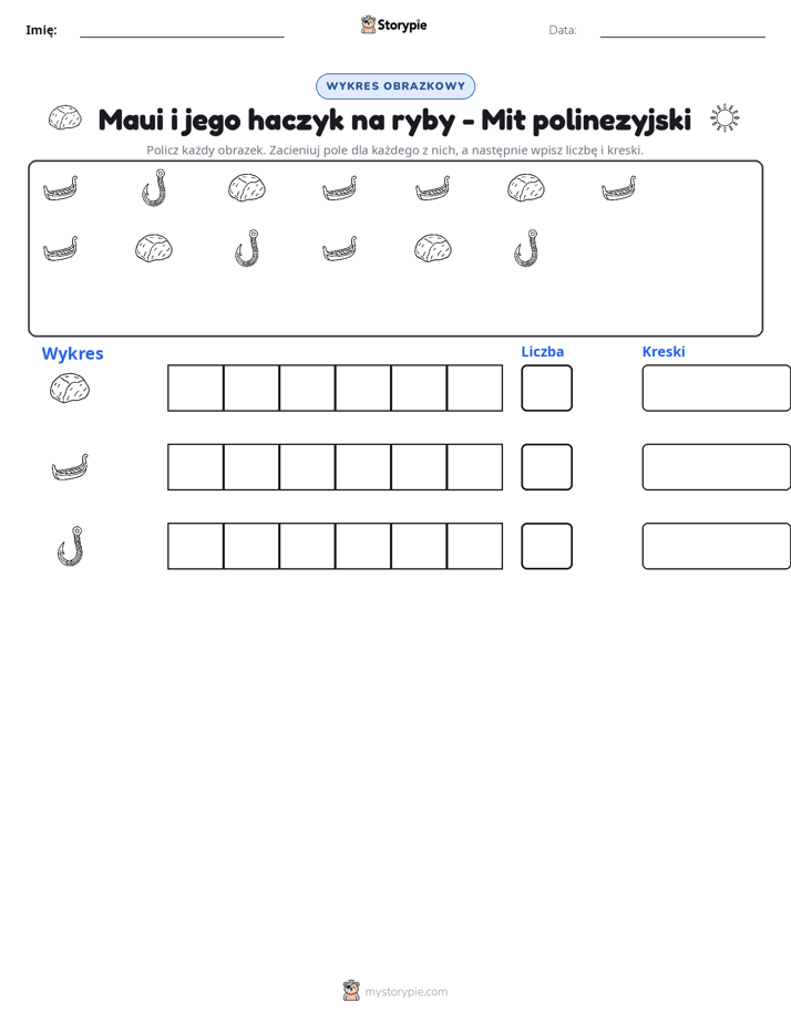 Liczenie i Wykres