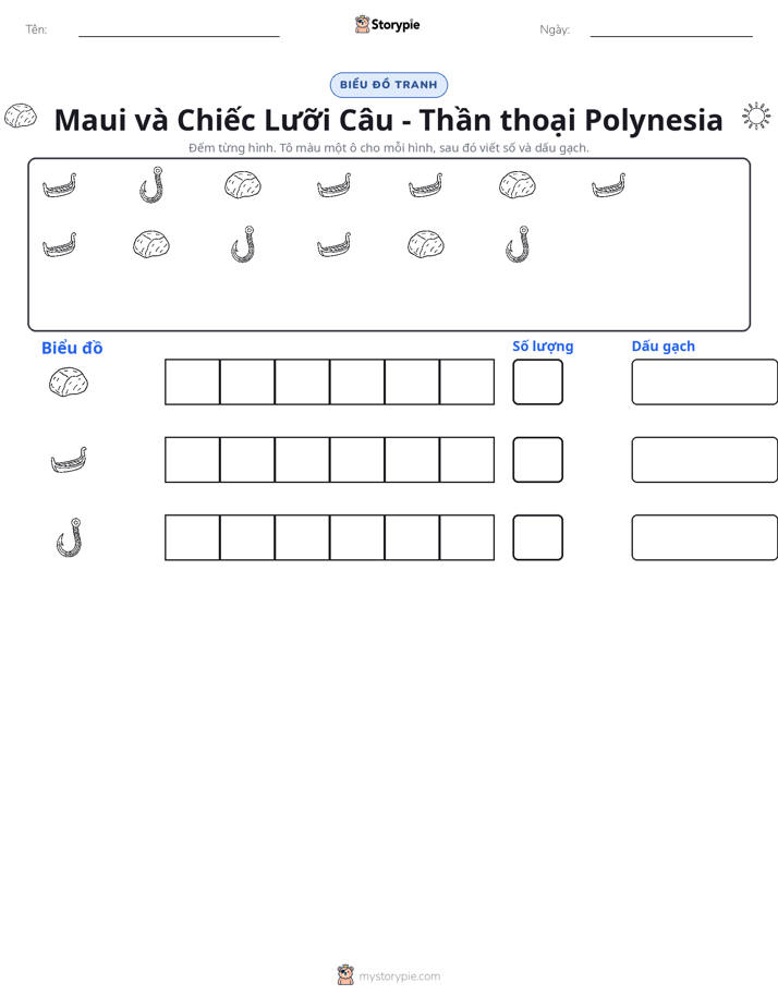 Đếm & Vẽ Biểu Đồ