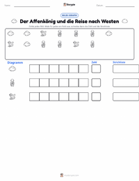 Affenkönig und die Reise nach Westen - Chinesisch druckbare Arbeitsblatt Vorschau