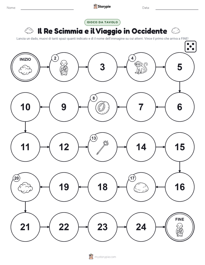 Gioco di Ruolo & Movimento