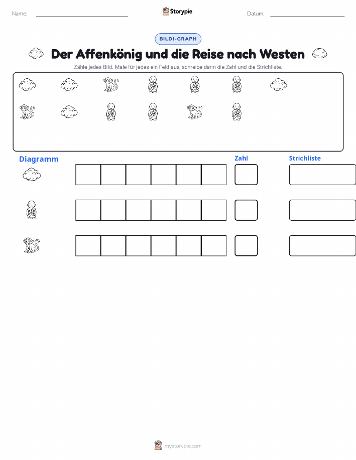 Zählen & Grafiken