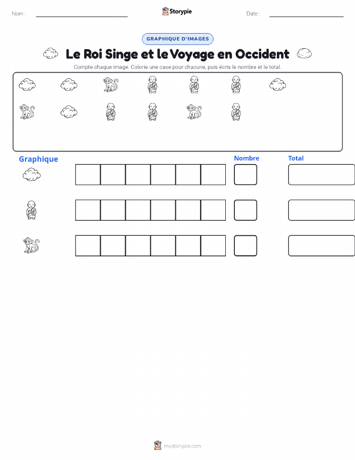 Compter & Graphier