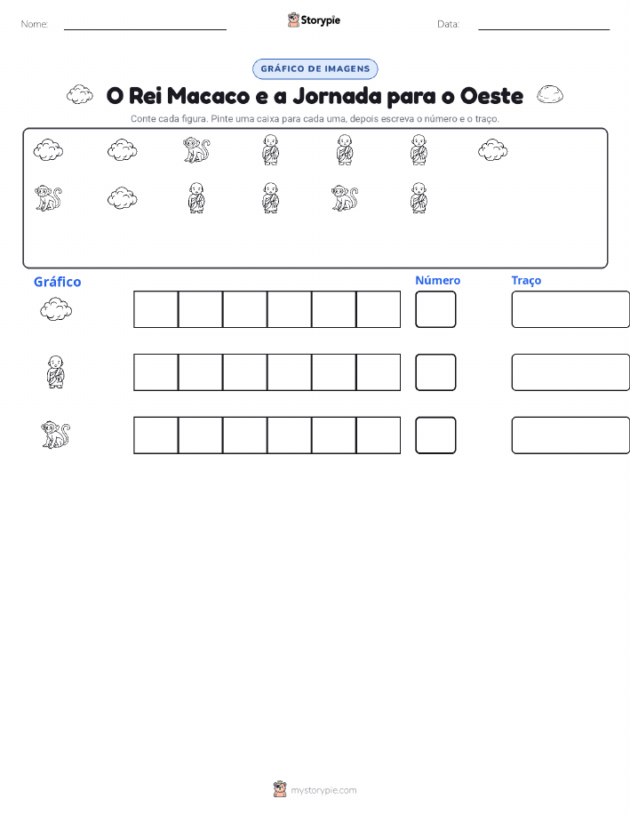Contar & Gráfico