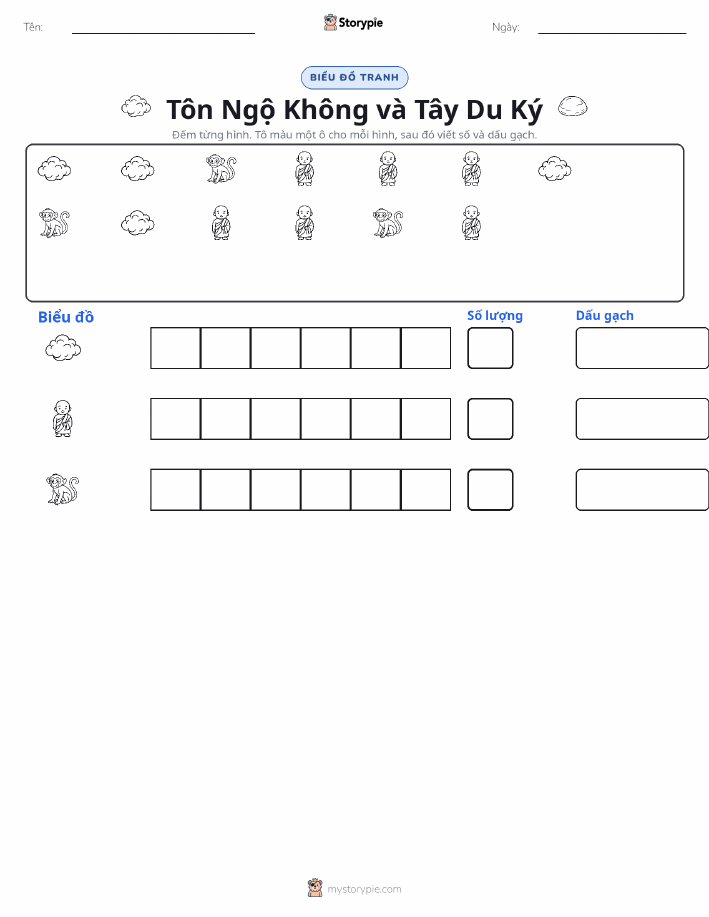 Đếm & Vẽ Biểu Đồ