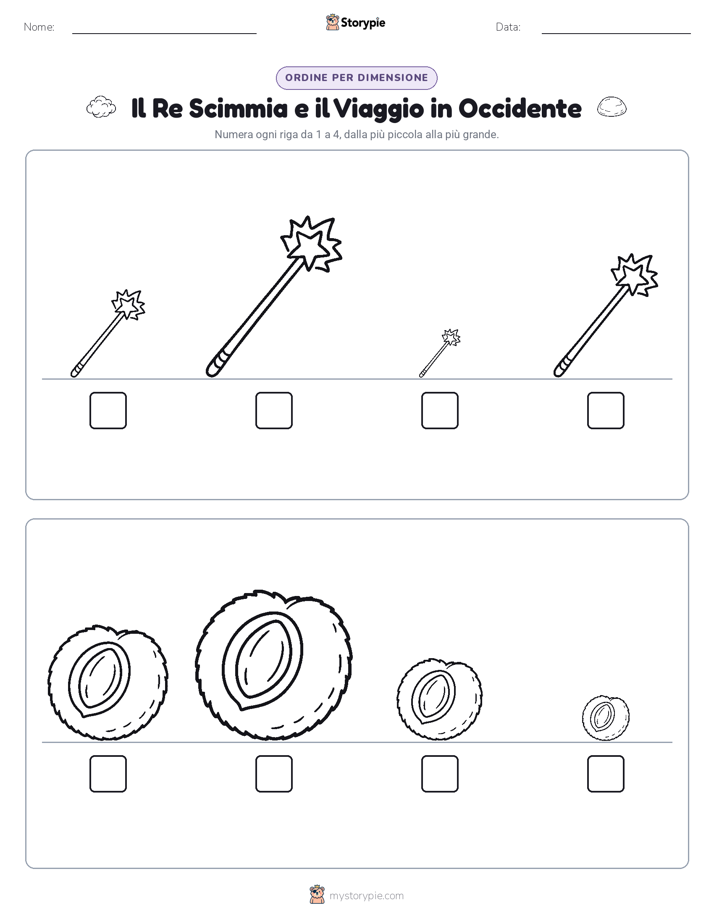 Ordine di Dimensione