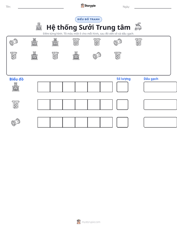 Đếm & Vẽ Biểu Đồ