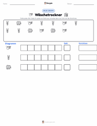 Wäschetrockner druckbare Arbeitsblatt Vorschau