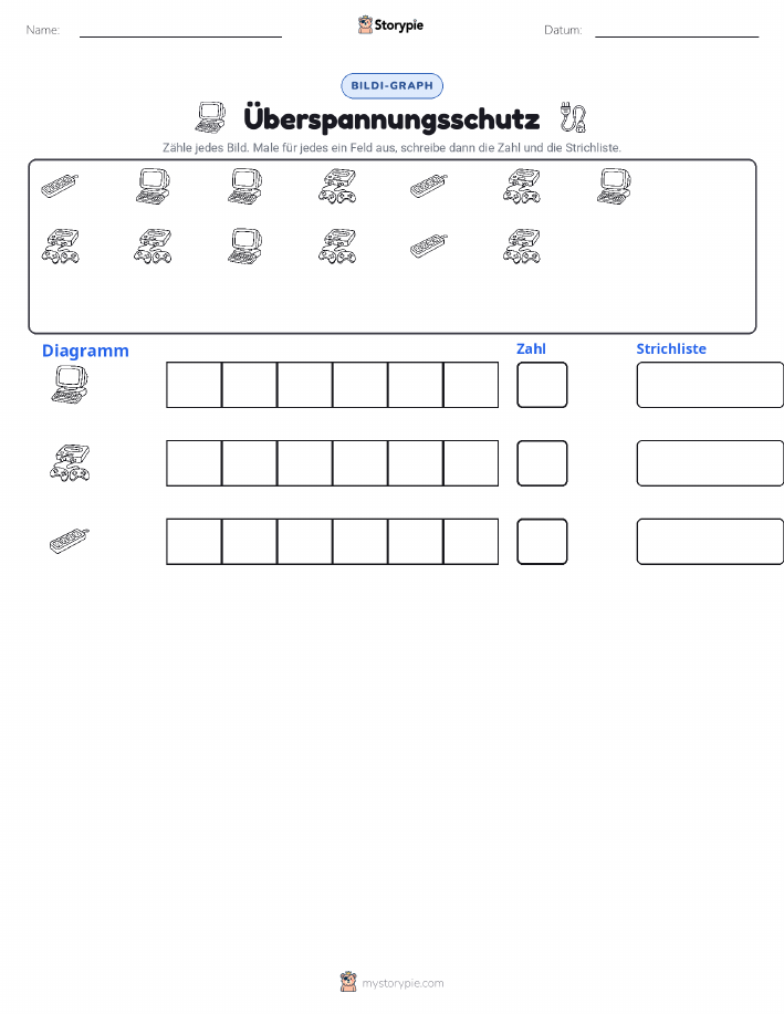 Zählen & Grafiken