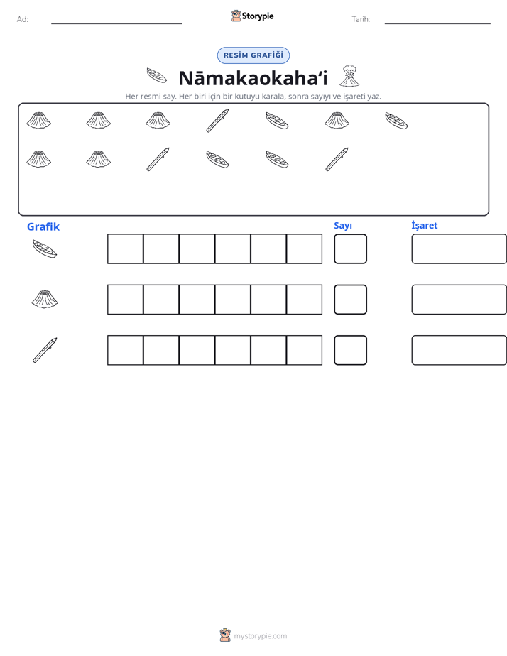 Say & Grafik