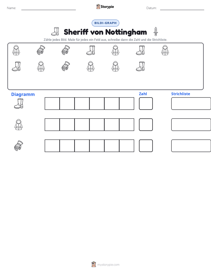 Zählen & Grafiken
