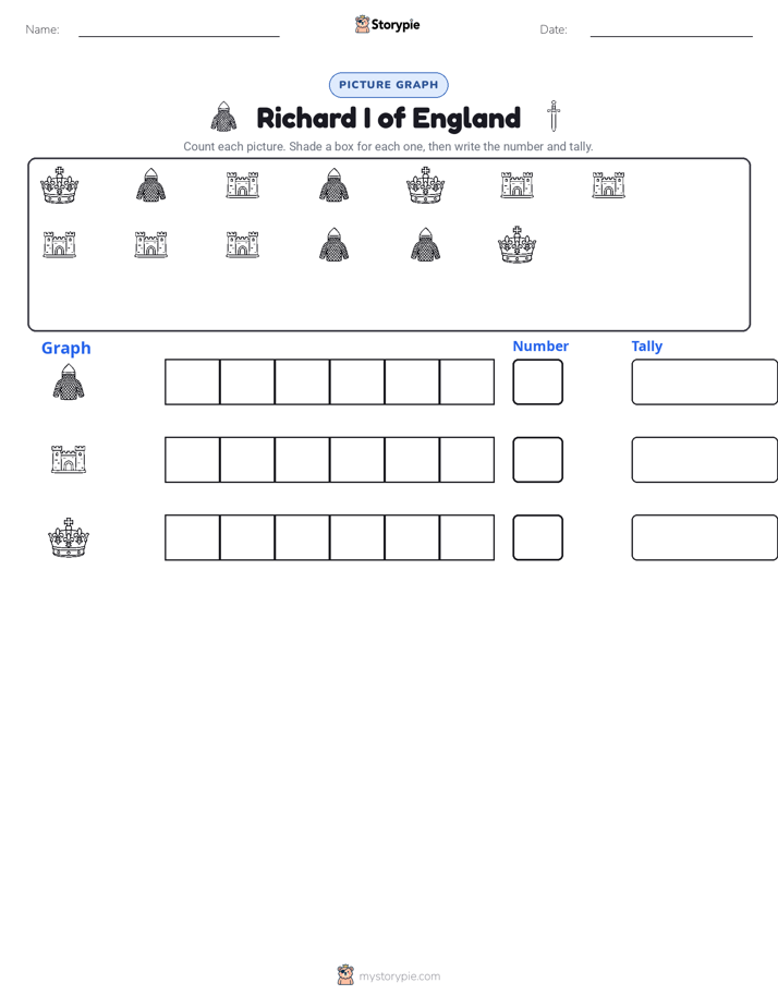 Count & Graph
