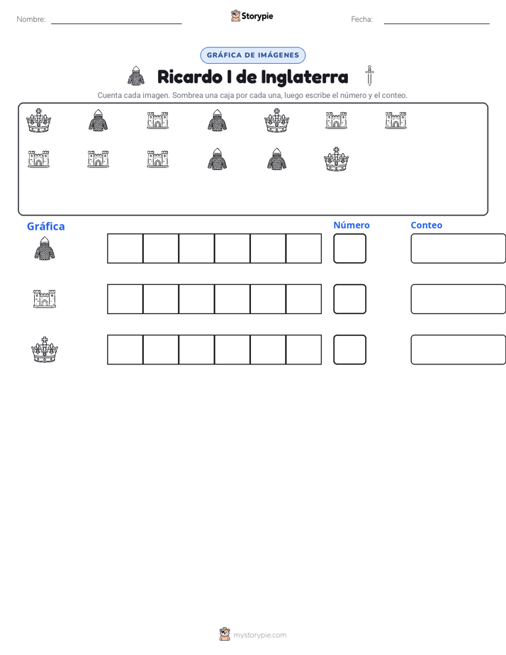 Contar y Graficar