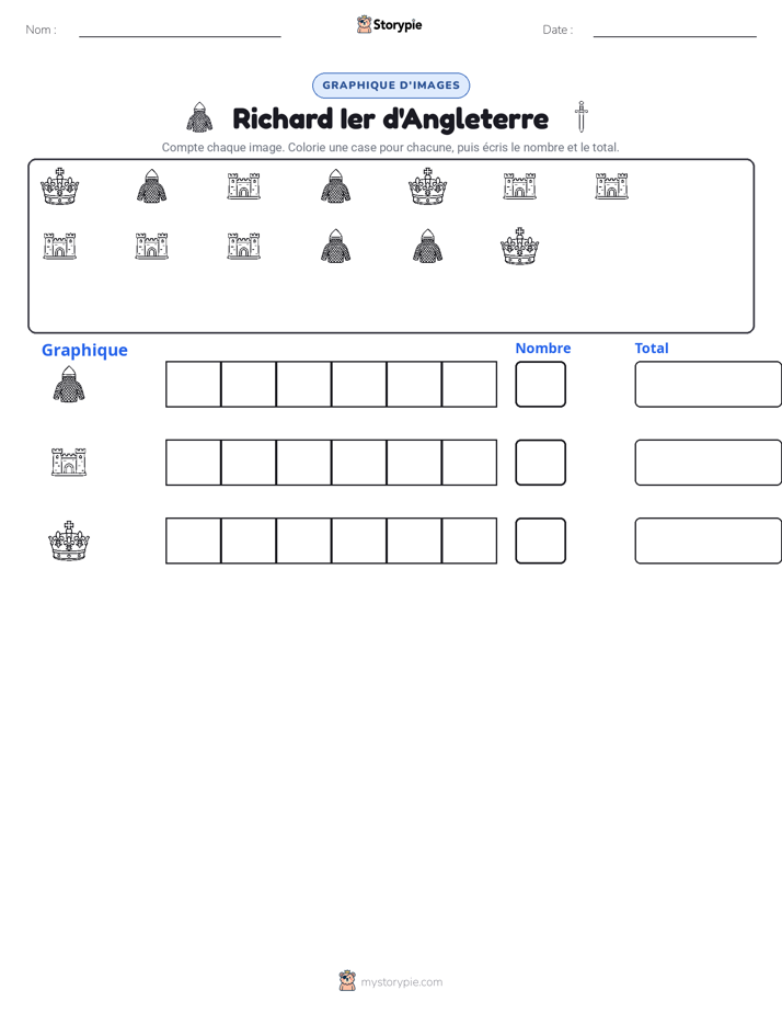 Compter & Graphier