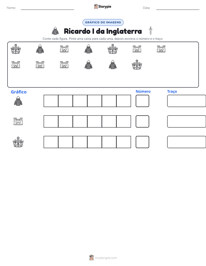 Contar & Gráfico
