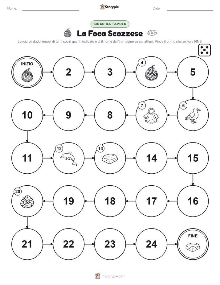 Gioco di Ruolo & Movimento