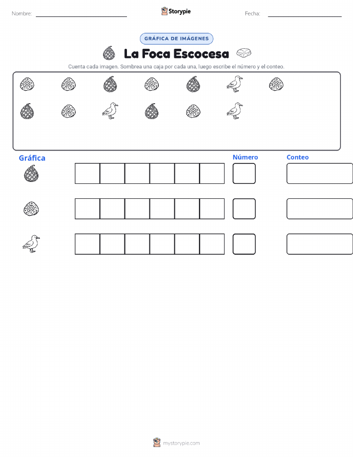 Contar y Graficar