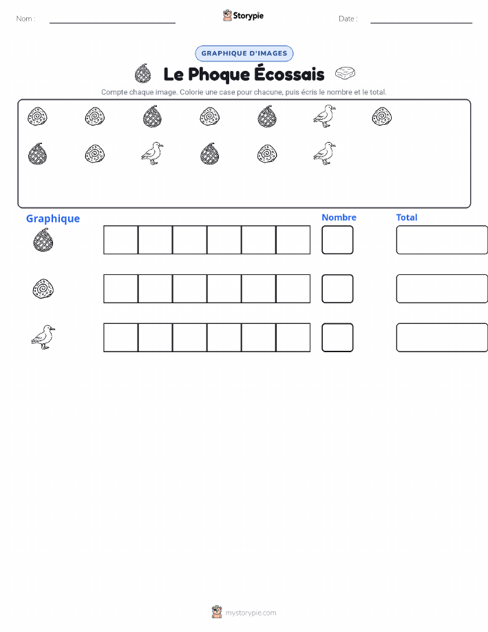 Compter & Graphier